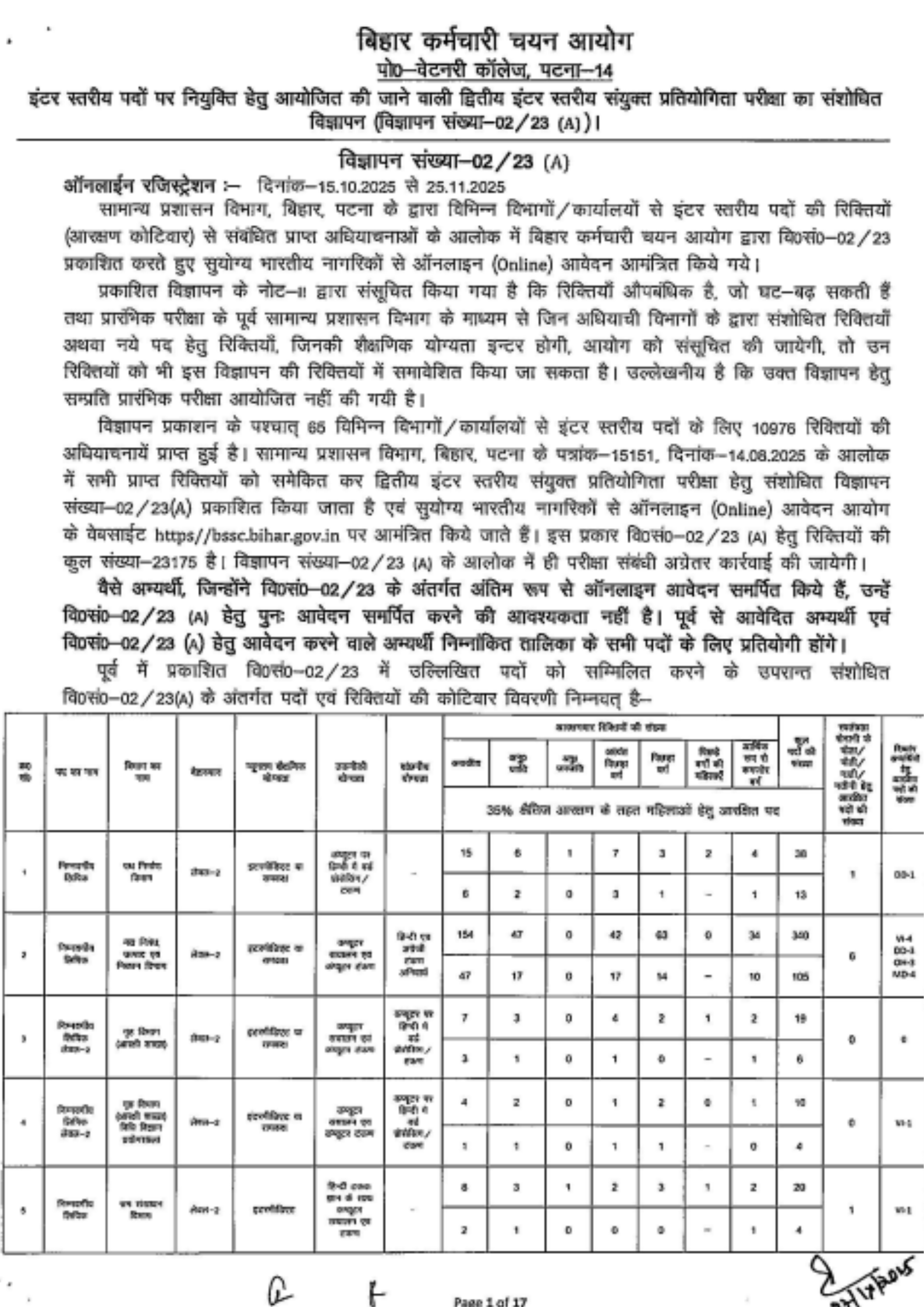 BSSC Inter Level Vacancy 