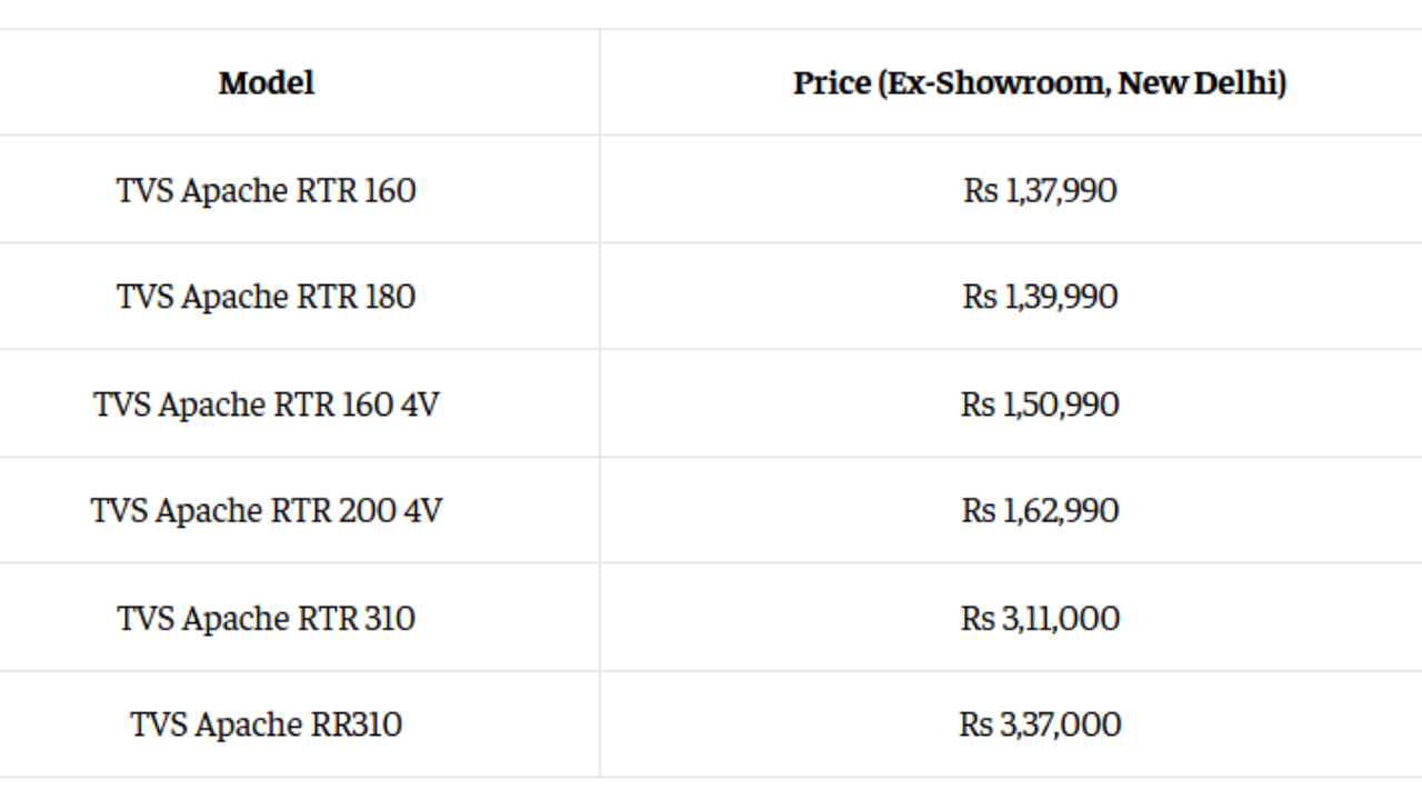TVS Apache